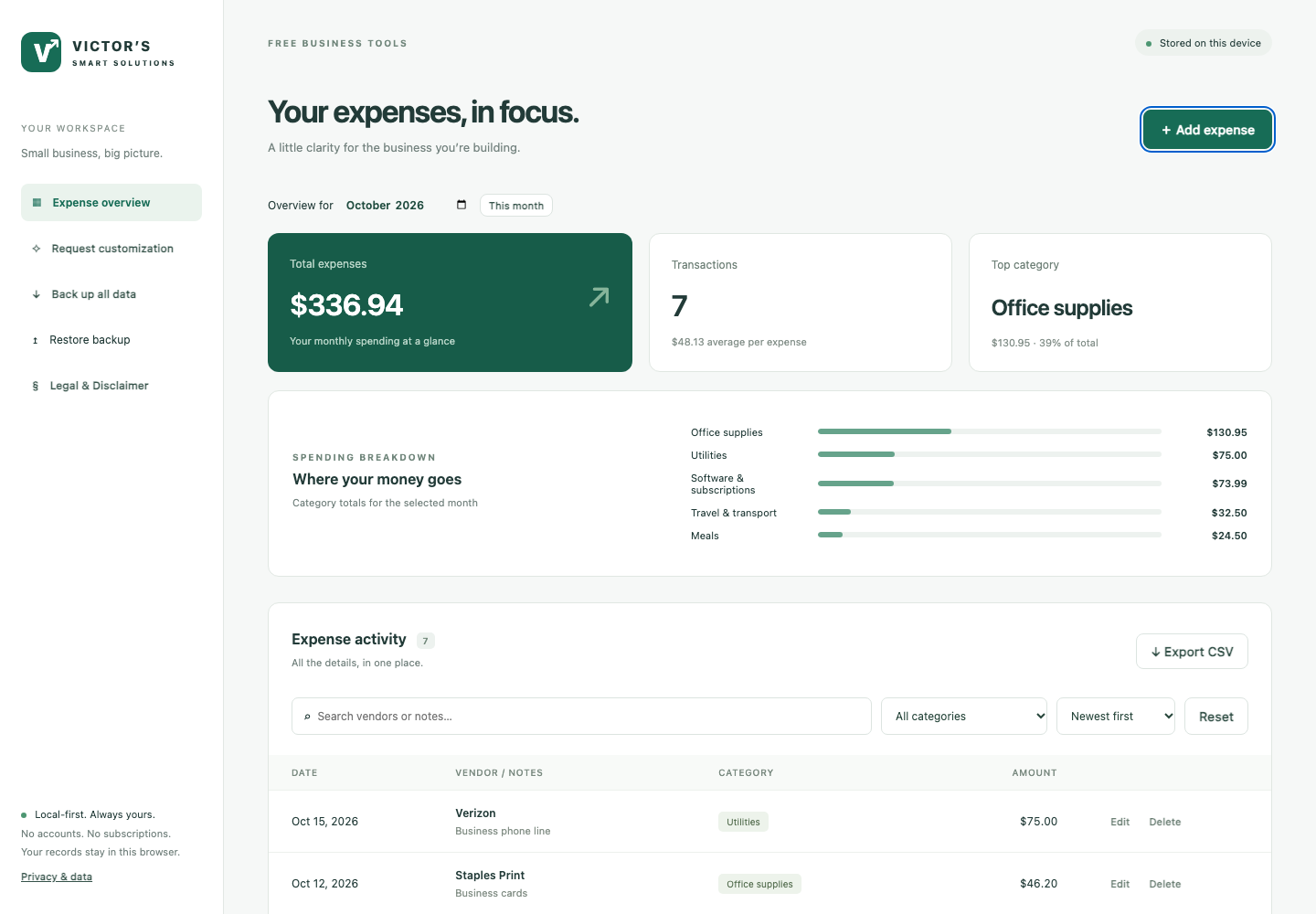 Victor’s Expense Tracker showing a monthly expense total, transaction count, top category, spending breakdown by category and an expense ledger filled with illustrative sample records